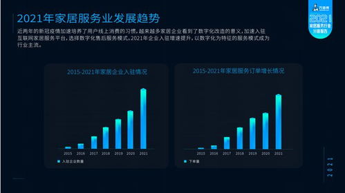 萬師傅攜手林氏木業發布2021家居服務行業分析報告 家居產品維修率持續下降，數據處理服務驅動行業升級